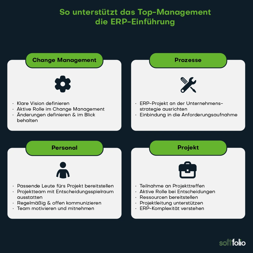 Die Grafik zeigt 4 Schlüsselbereiche, in denen das Top Management die ERP-Einführung im eigenen Unternehmen unterstützen kann