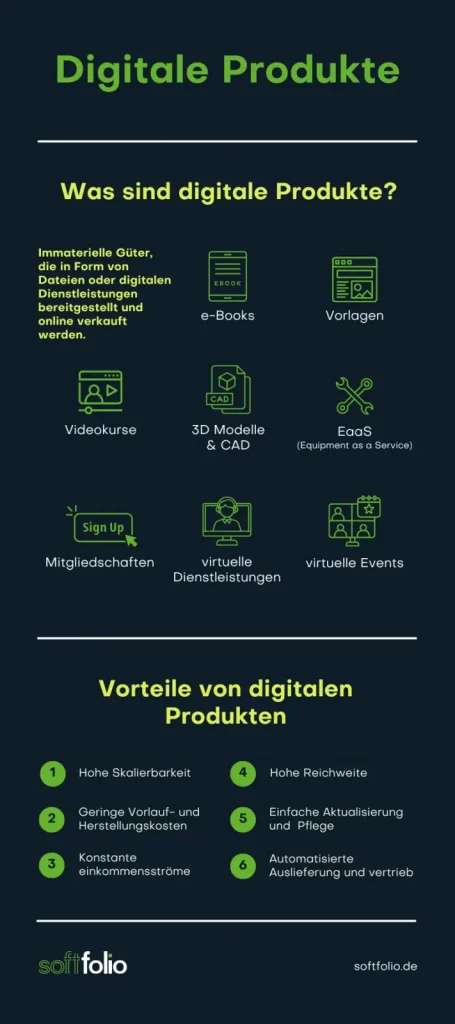 Eine Infografik, die eine Auflistung von digitalen Produkten und deren Vorteile auflistet, im Rahmen von Digitalisierung in Unternehmen