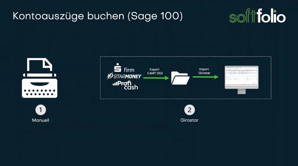 kontoauszuege ohne e banking