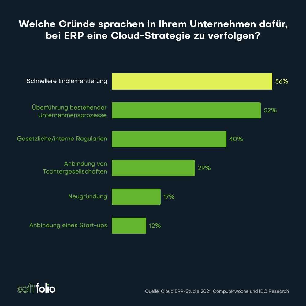 gründe für den einsatz von cloud erp in unternehmen