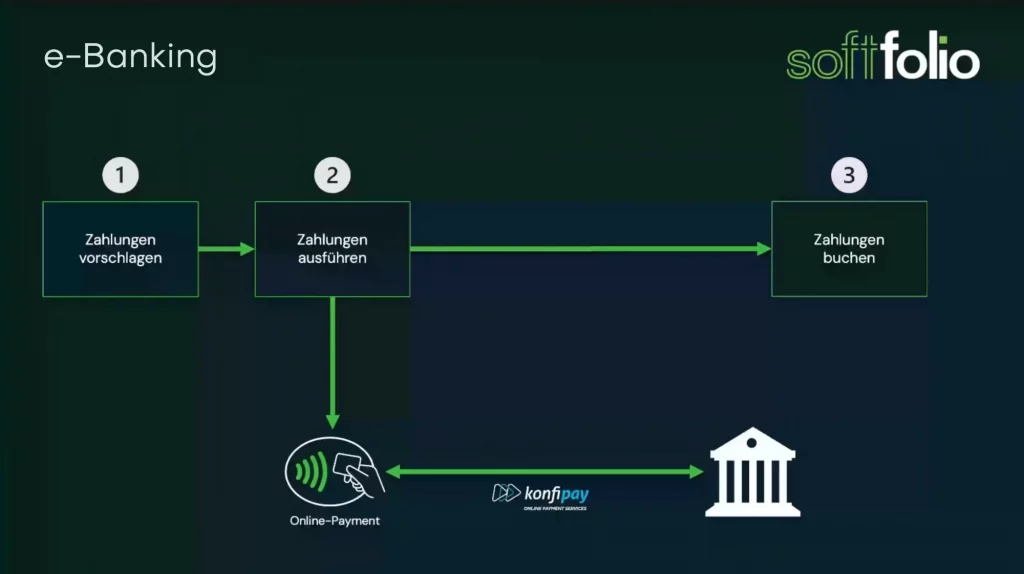 2026 zahlungsverkehr mit e banking