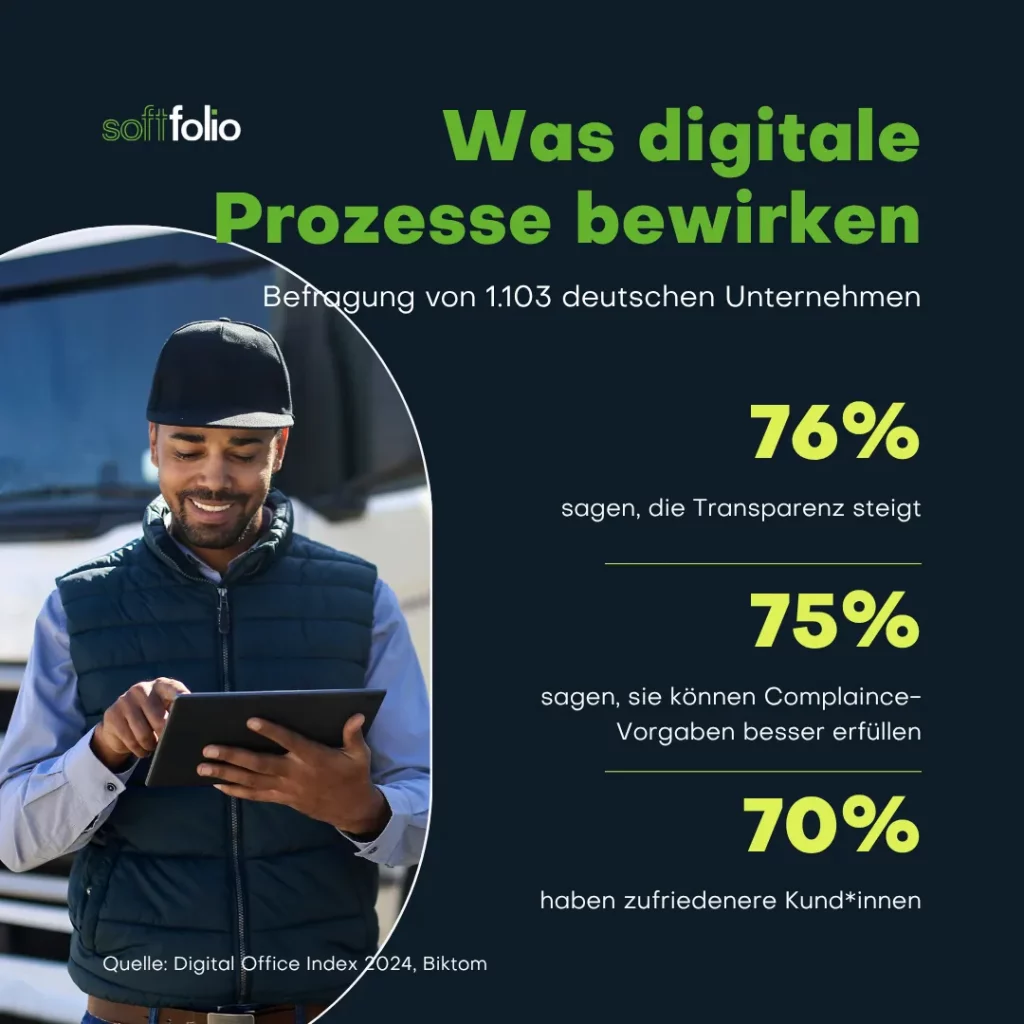 Grafik zeigt die Vorteile der Digitalisierung, die die EinfĂĽhrung einer Containerdienst Software mit sich bringt.